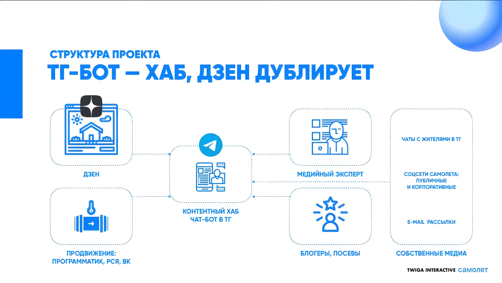 Самолет: изображение 5